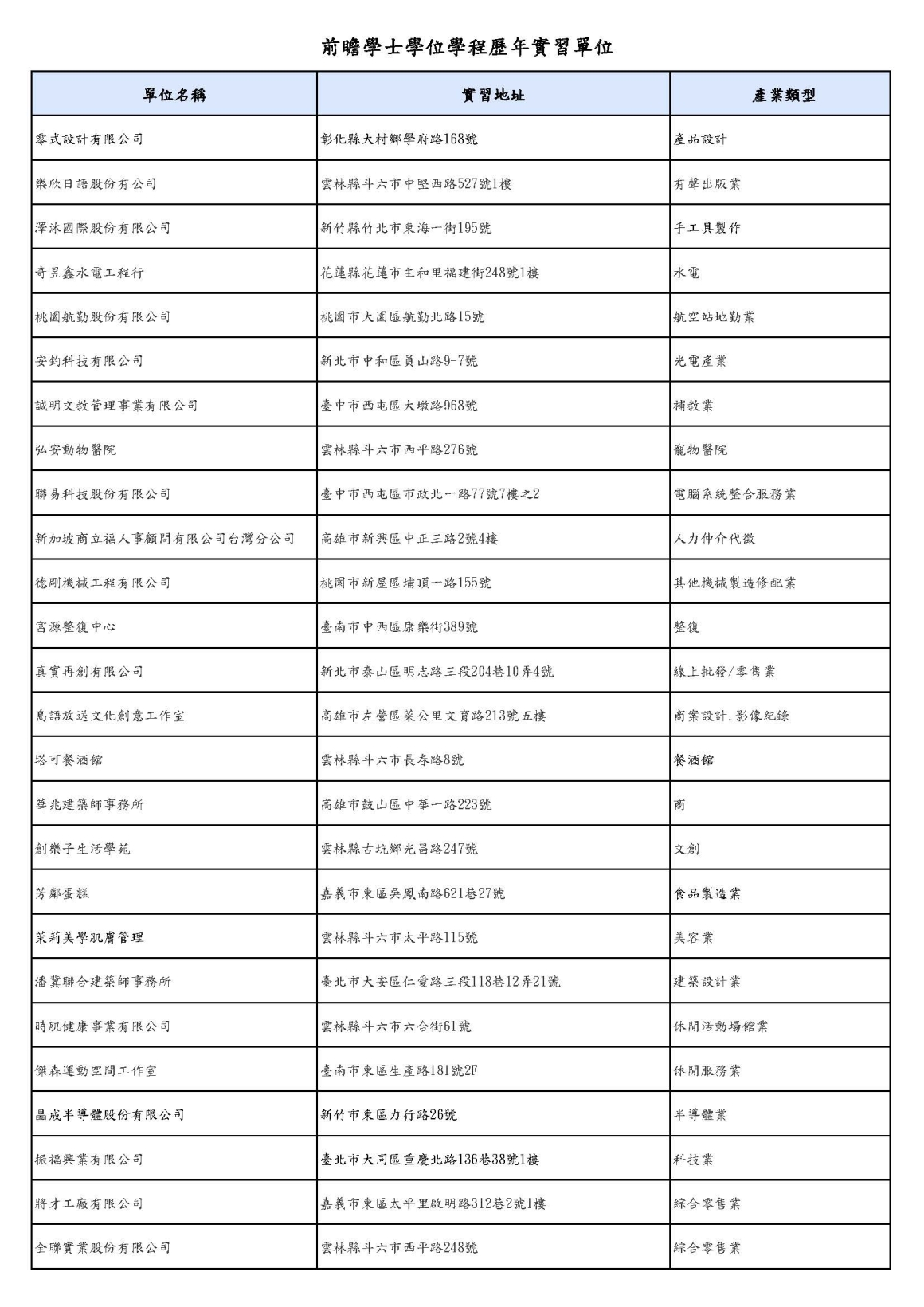 前瞻學程學生歷年實習單位_頁面_01