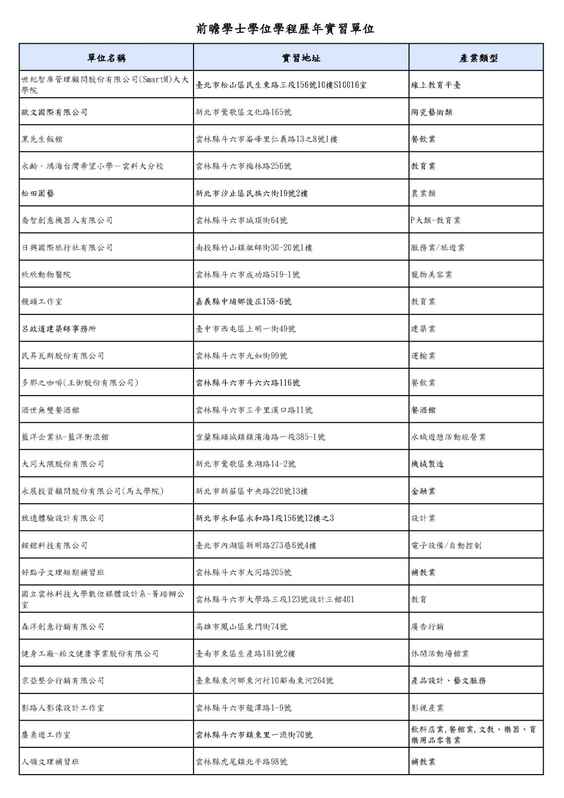 前瞻學程學生歷年實習單位_頁面_02