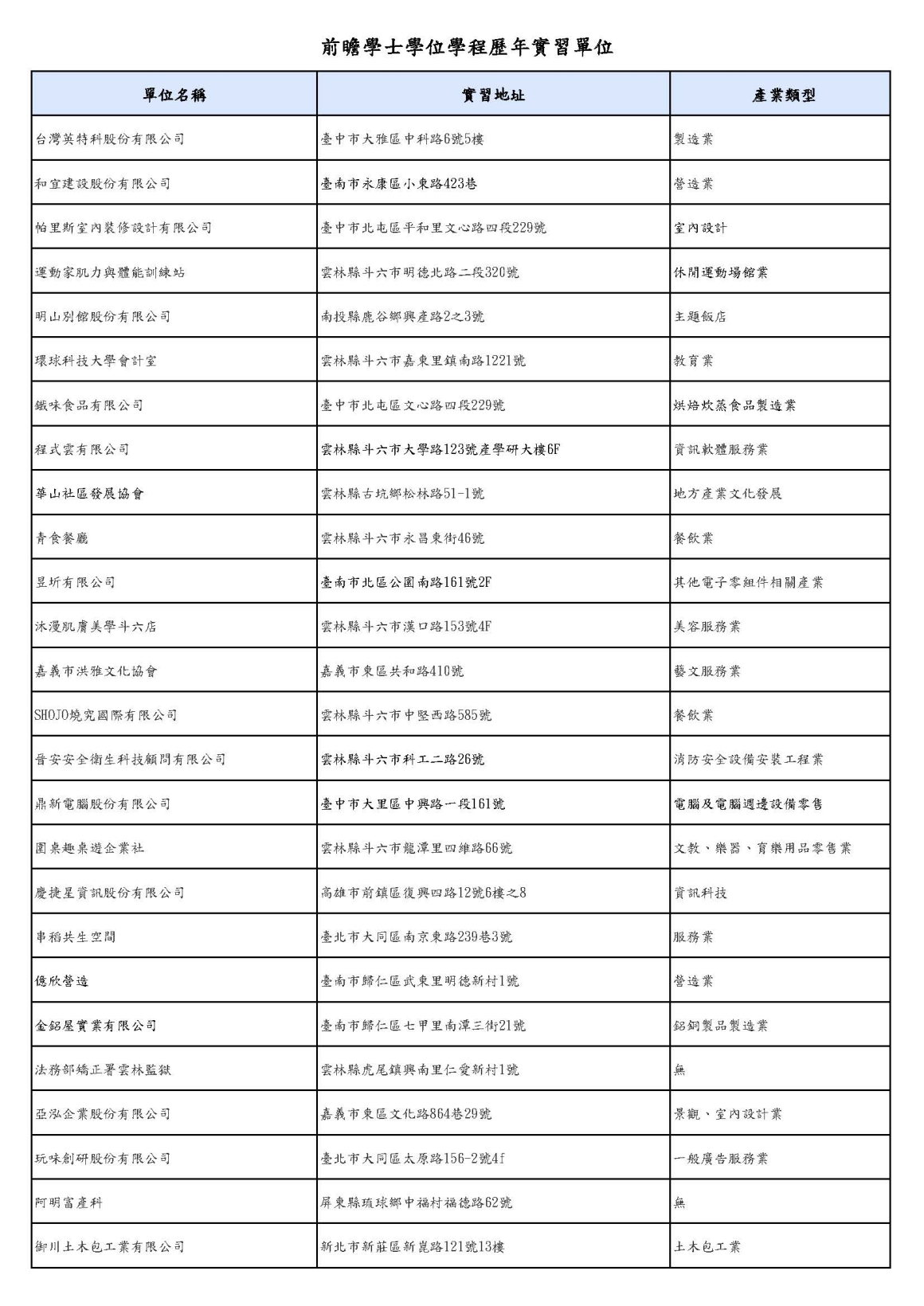 前瞻學程學生歷年實習單位_頁面_06