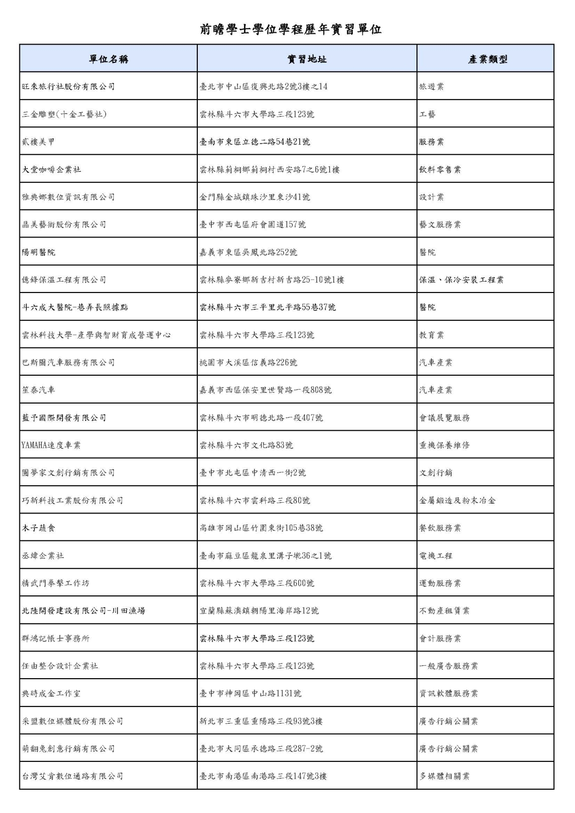 前瞻學程學生歷年實習單位_頁面_05