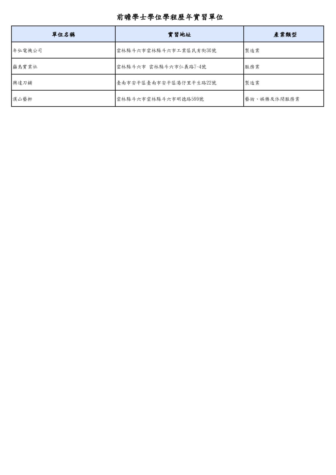 前瞻學程學生歷年實習單位_頁面_14