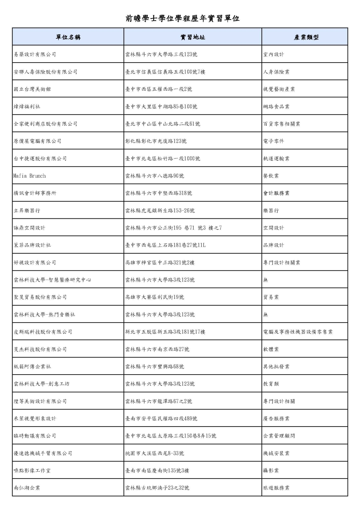 前瞻學程學生歷年實習單位_頁面_08