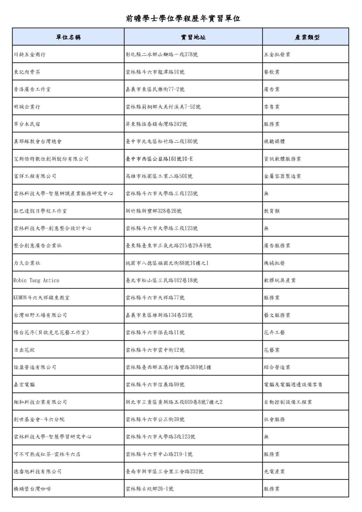 前瞻學程學生歷年實習單位_頁面_07