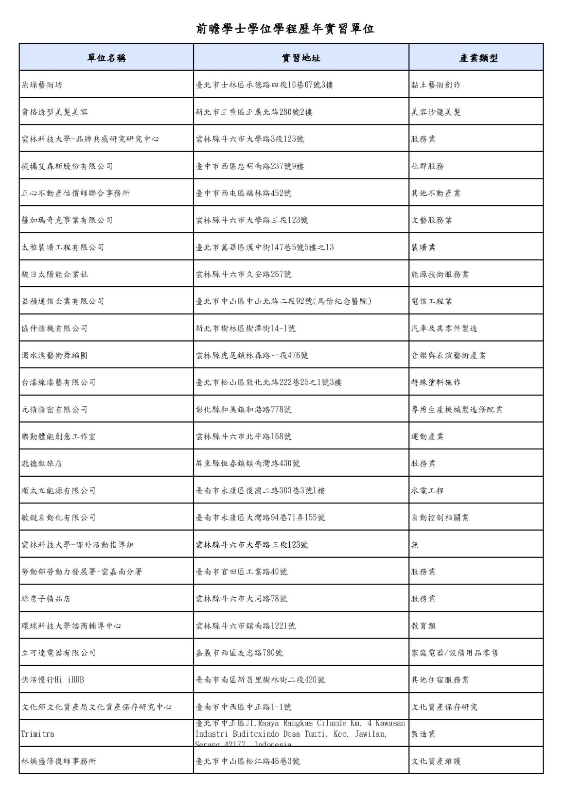 前瞻學程學生歷年實習單位_頁面_09