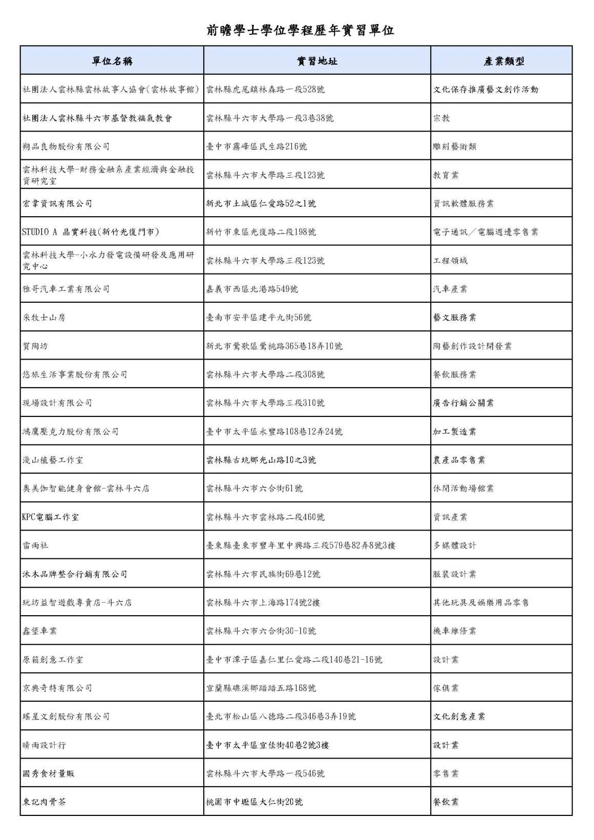 前瞻學程學生歷年實習單位_頁面_03