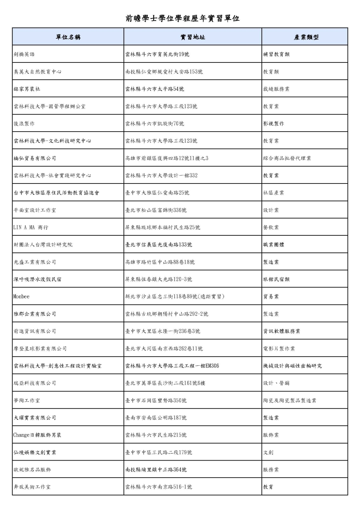 前瞻學程學生歷年實習單位_頁面_04