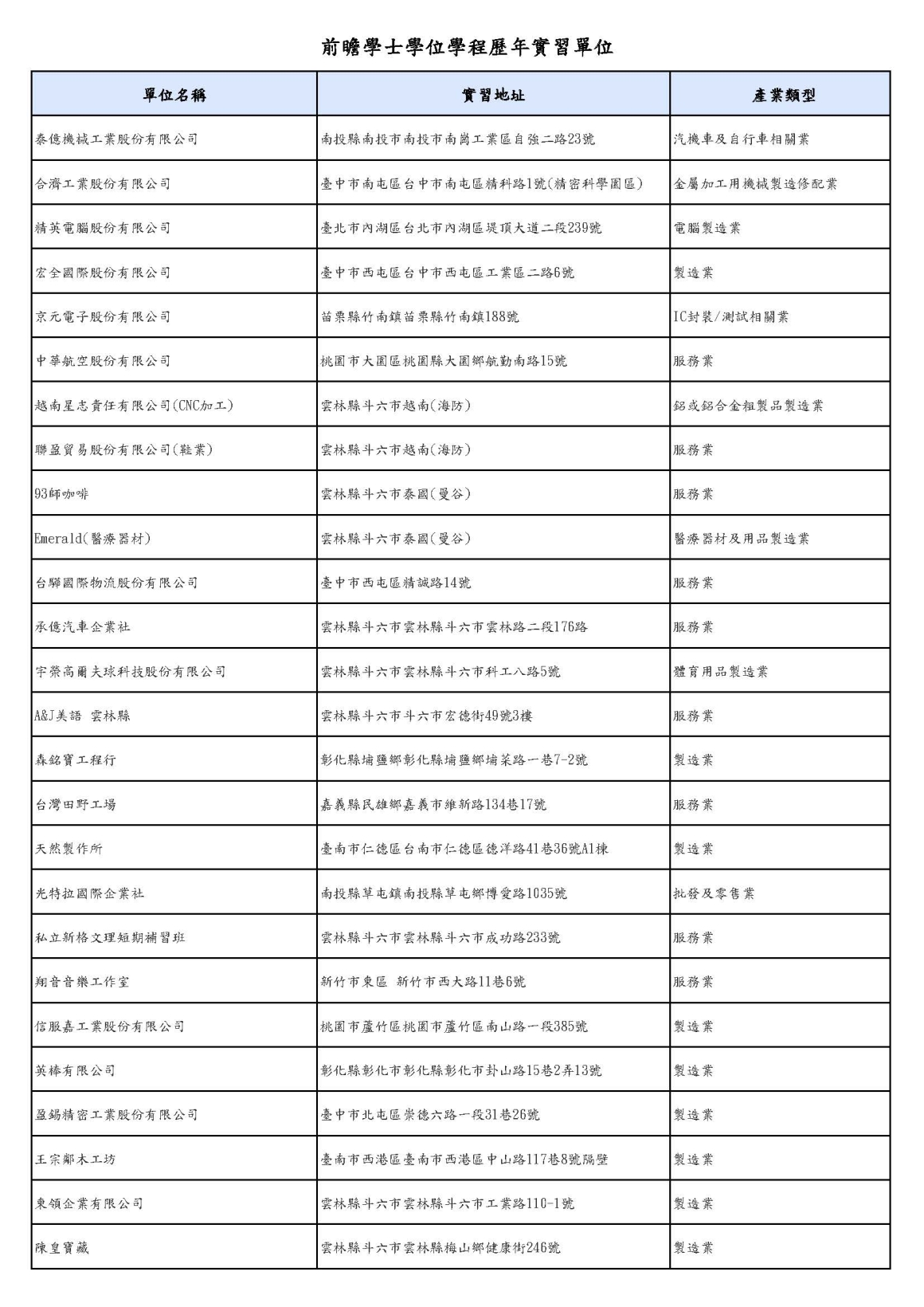 前瞻學程學生歷年實習單位_頁面_13