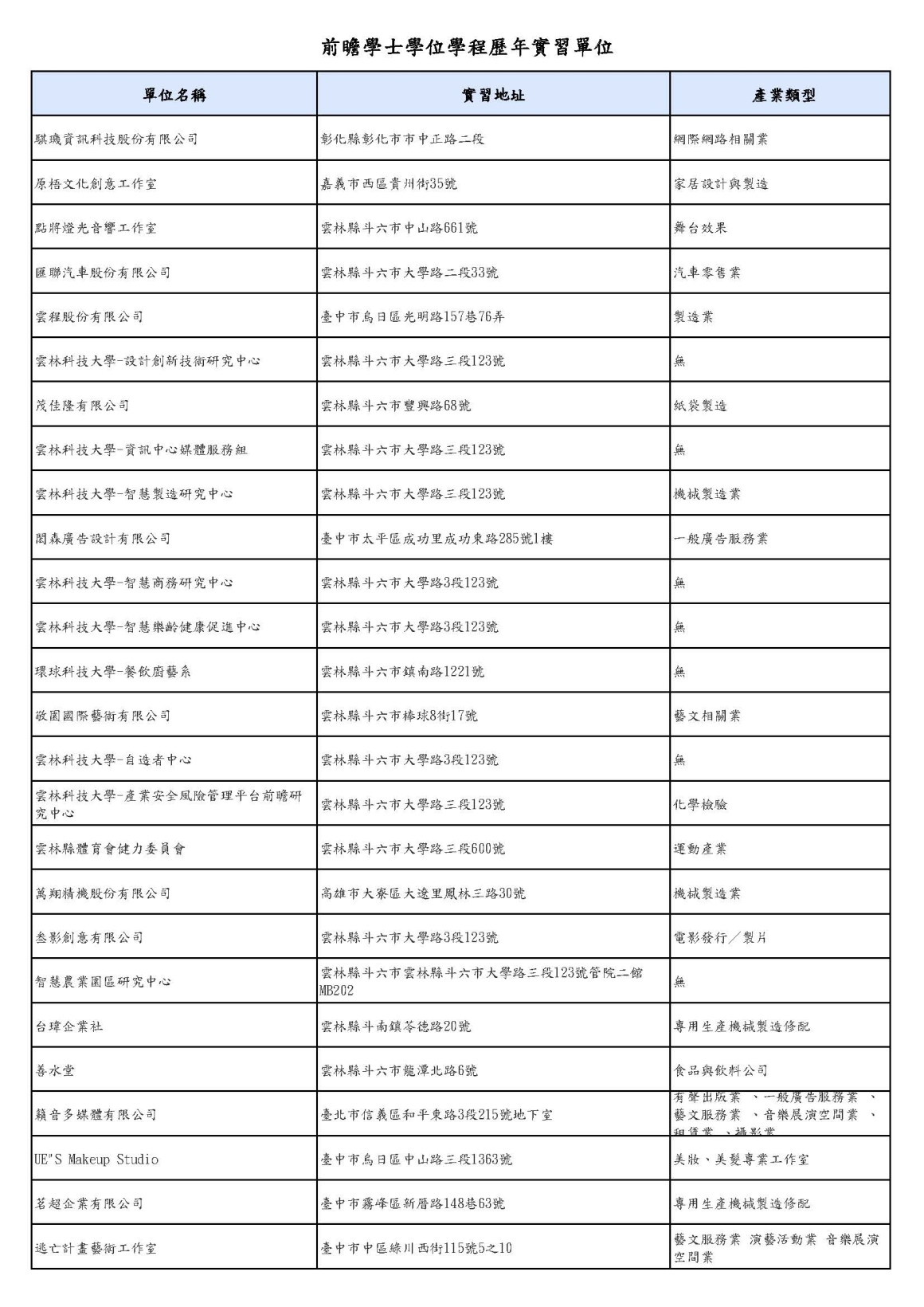 前瞻學程學生歷年實習單位_頁面_10