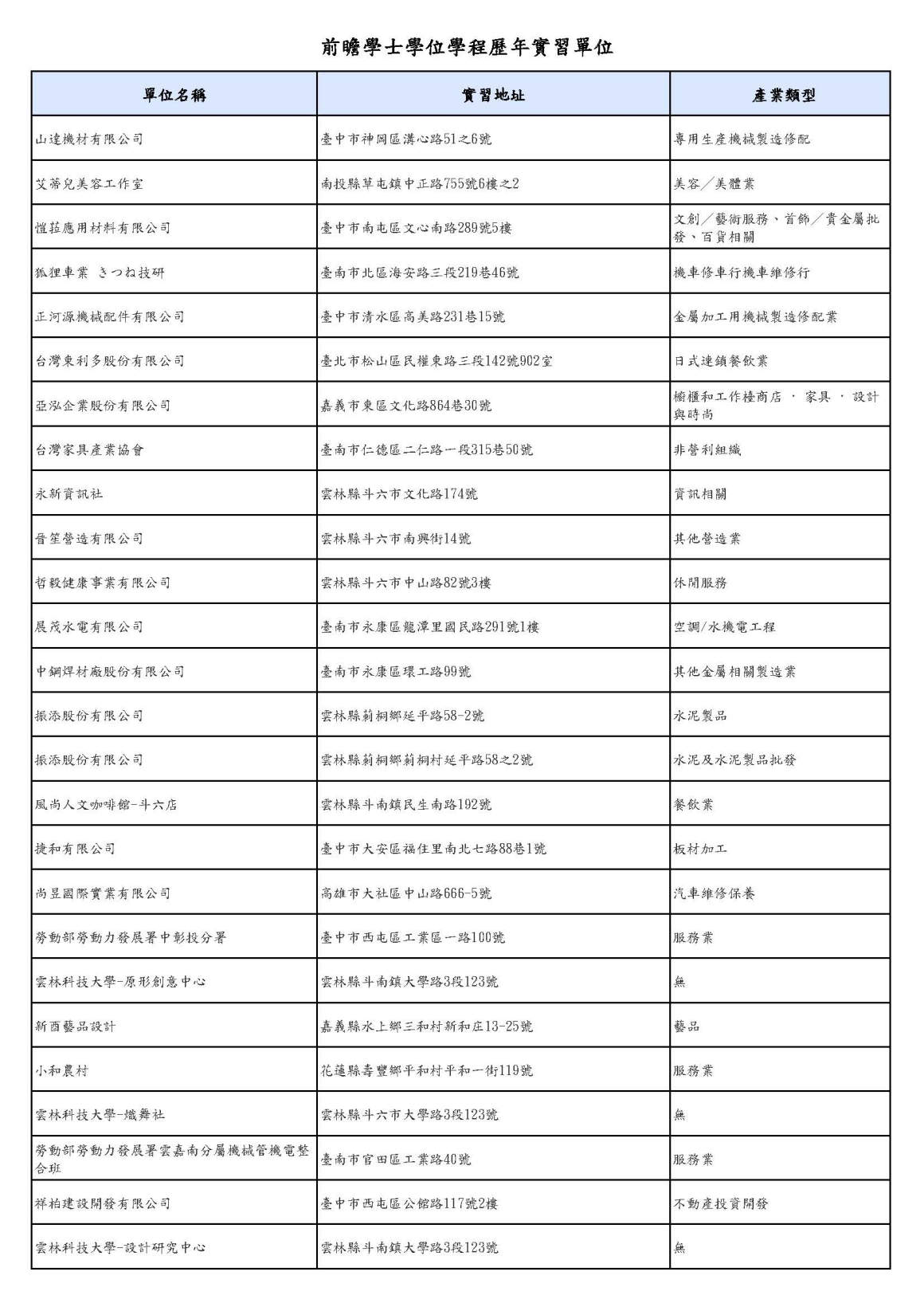 前瞻學程學生歷年實習單位_頁面_11