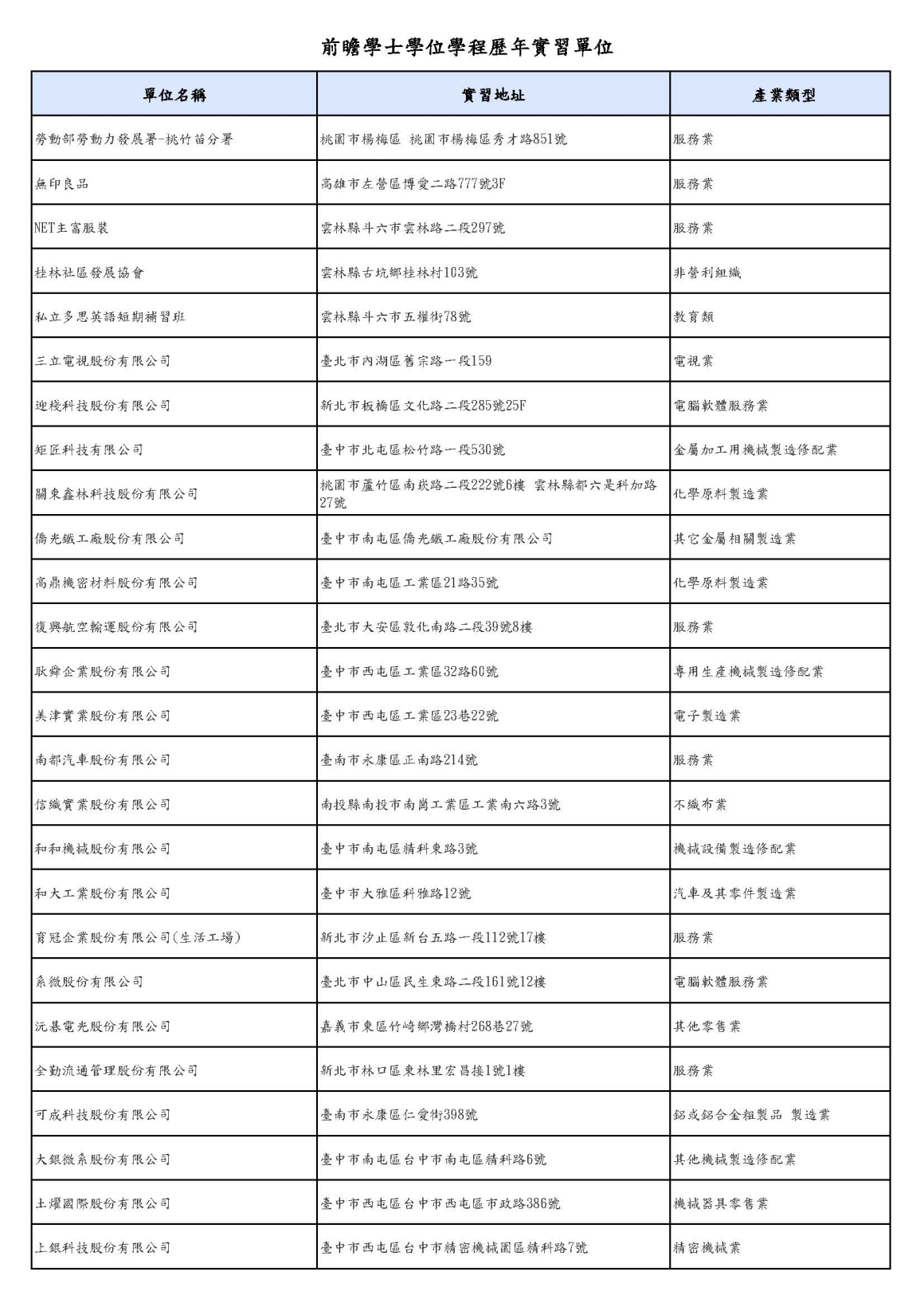 前瞻學程學生歷年實習單位_頁面_12