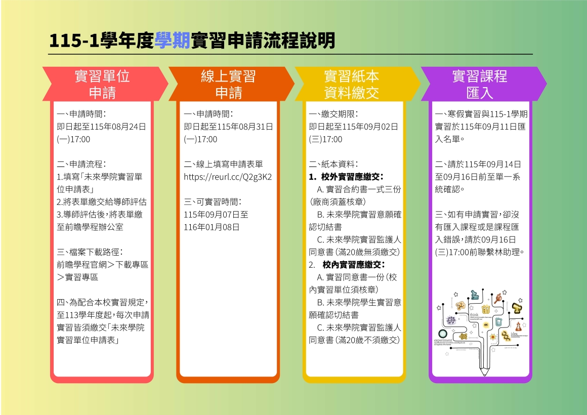 115-1學期實習流程說明圖3