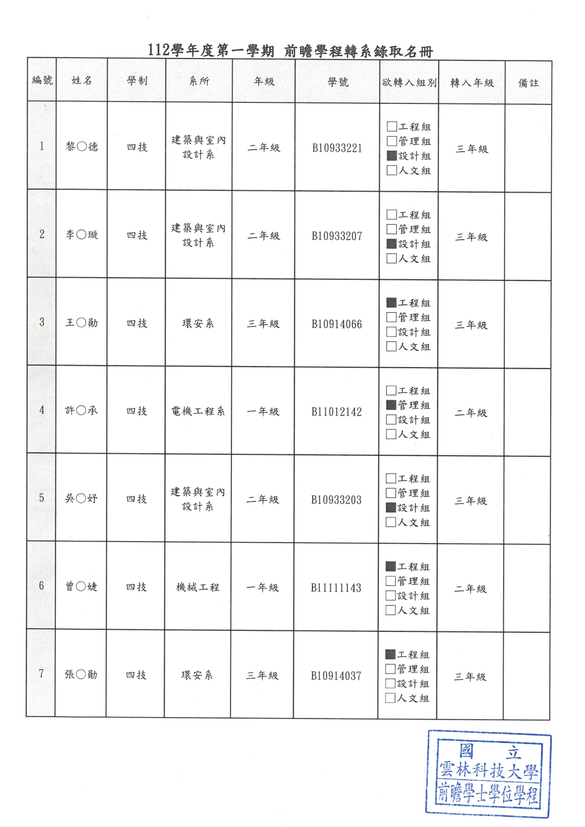 112學年度第一學期 前瞻學程轉系錄取名冊-掃描