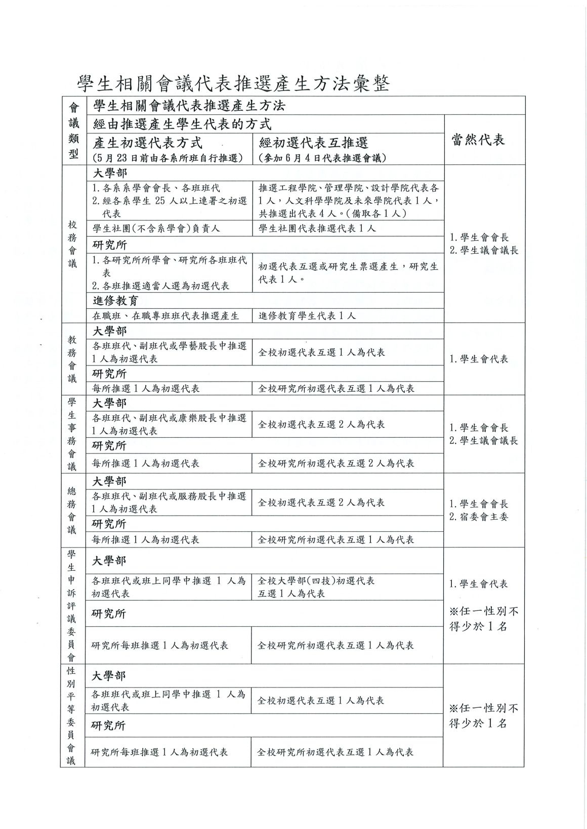 20250513162157223113-2推選校務會議學生代表公告_頁面_07