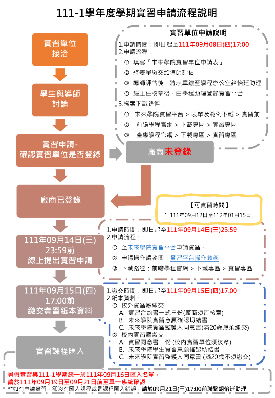 111-1學期實習申請說明流程圖20220825_頁面_1